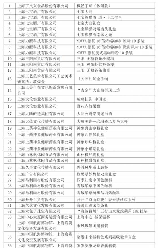 滬產(chǎn)新品亮相2024年上海禮物發(fā)布會(huì) 足療養(yǎng)生軟件展現(xiàn)智慧生活新體驗(yàn)