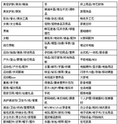 淘寶賣(mài)家“7天退貨”現(xiàn)可最高設(shè)15天 美容美體用品迎來(lái)新規(guī)則