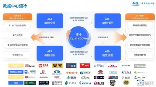 AI驅動下散熱業務爆發，瑞聲科技信息技術咨詢服務助力五年沖擊百億規模